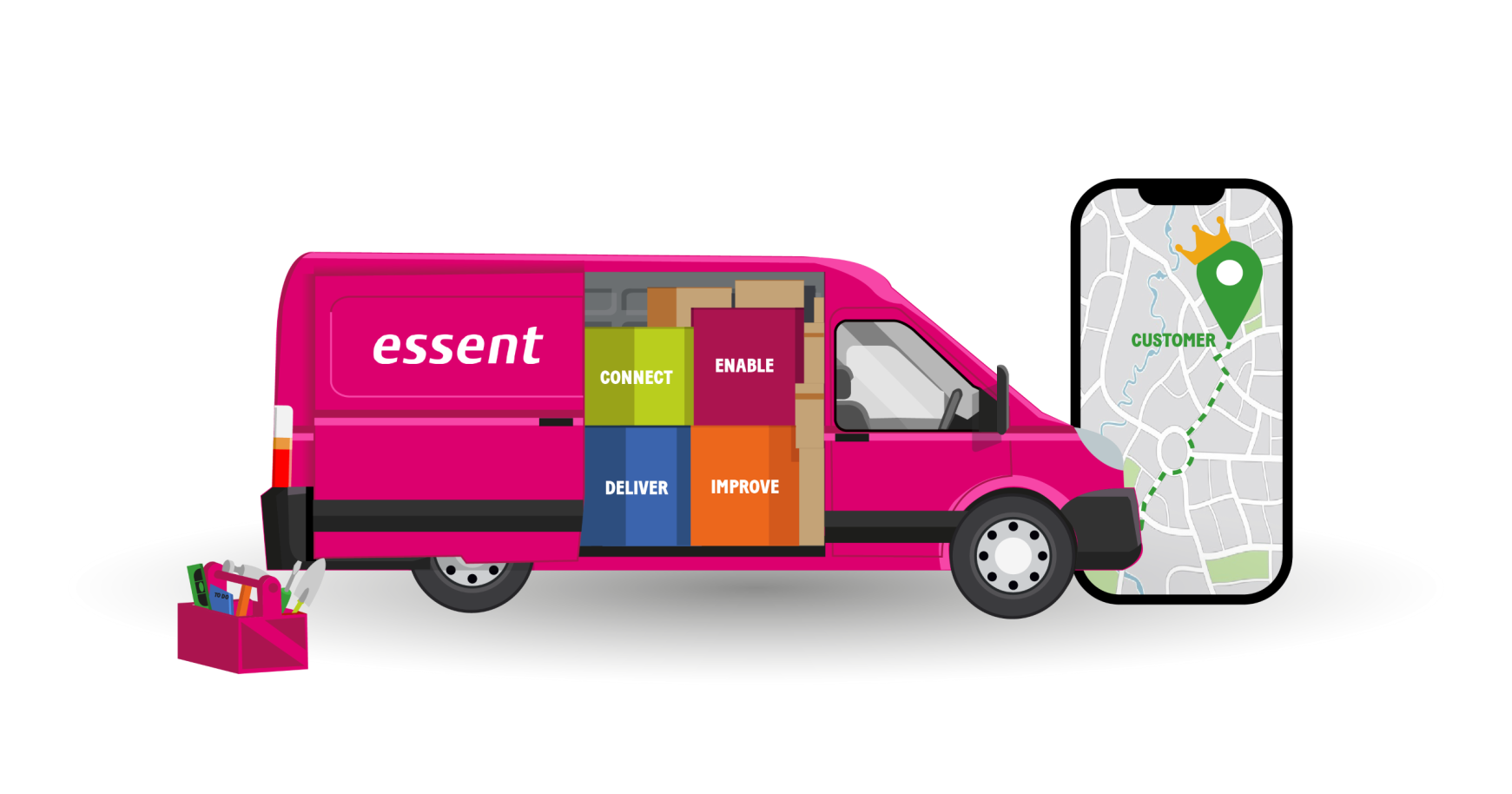 Essent bus met ons business systeem